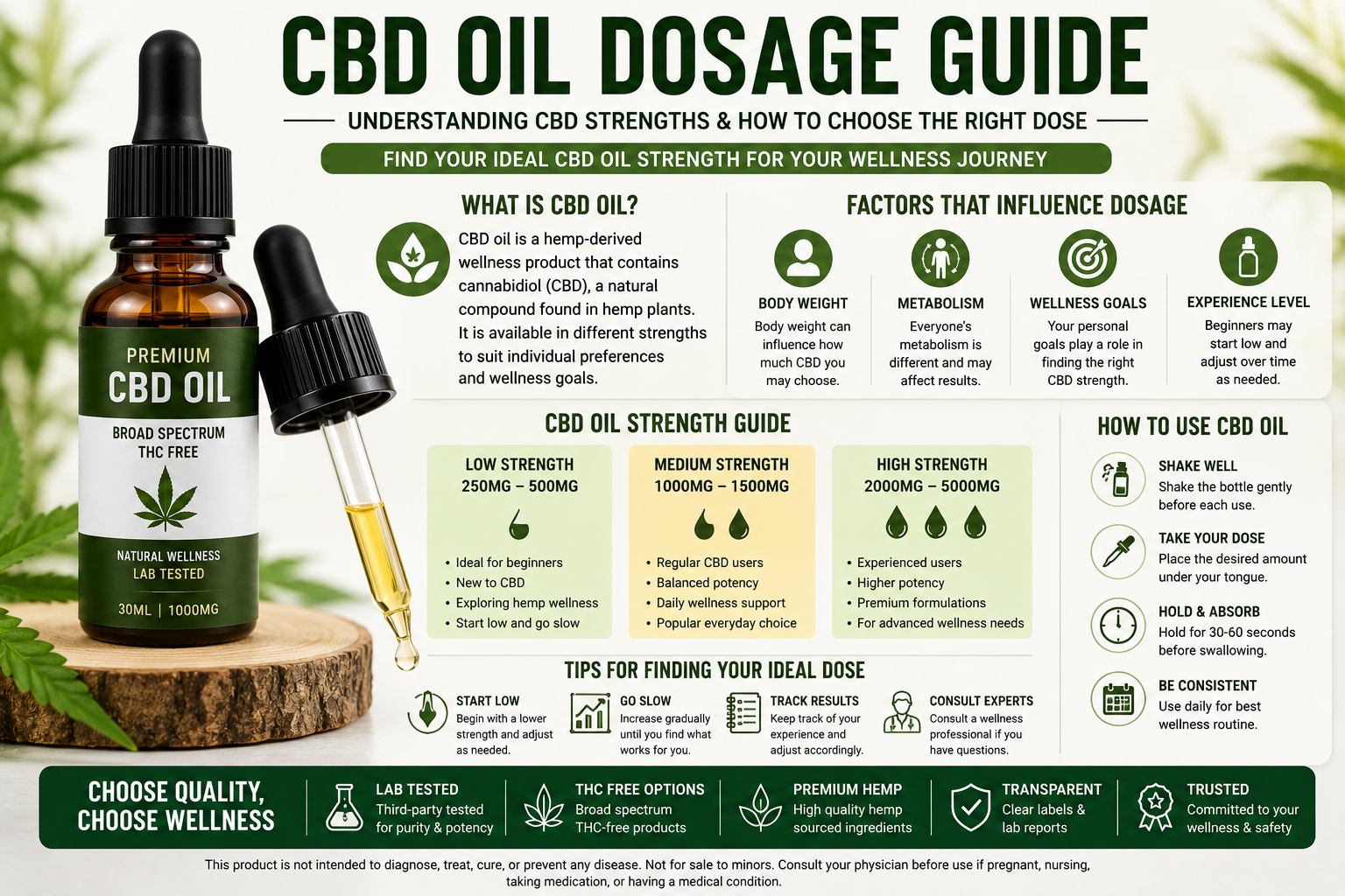 CBD Oil Dosage Guide