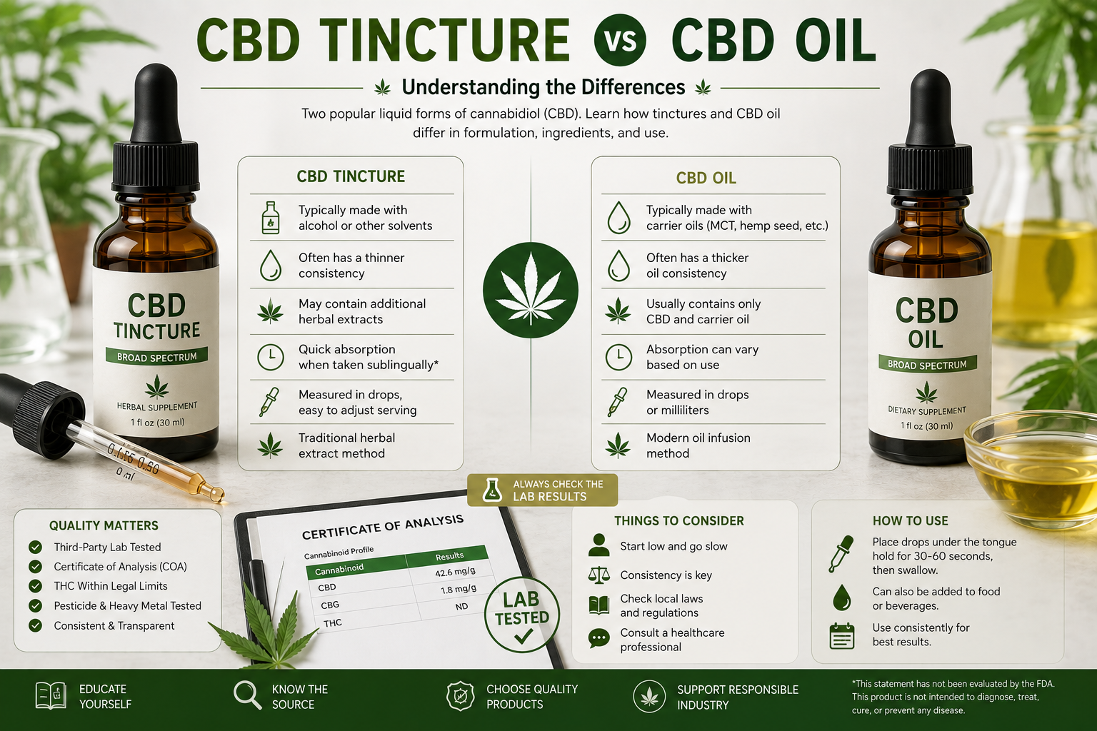 CBD Tincture vs CBD Oil
