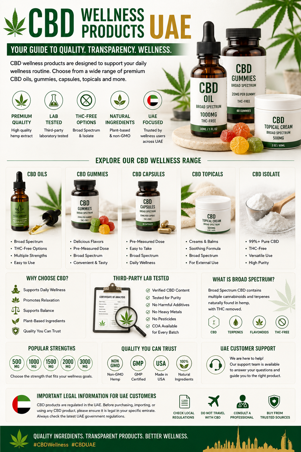 CBD Wellness Products UAE