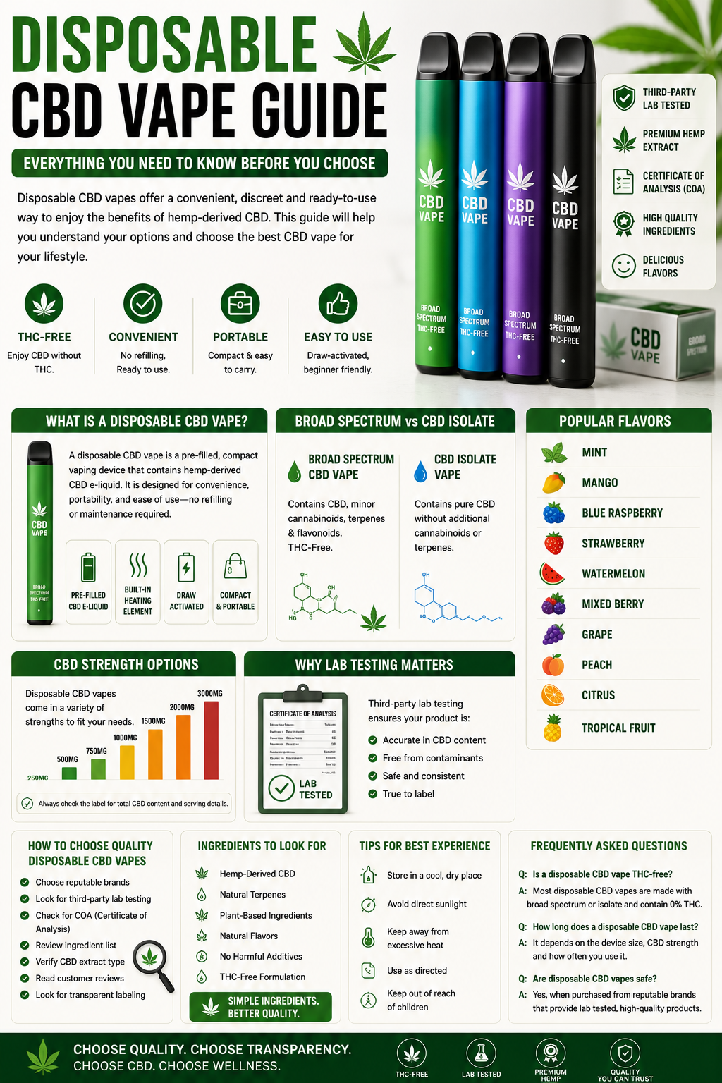 Disposable CBD Vape Guide