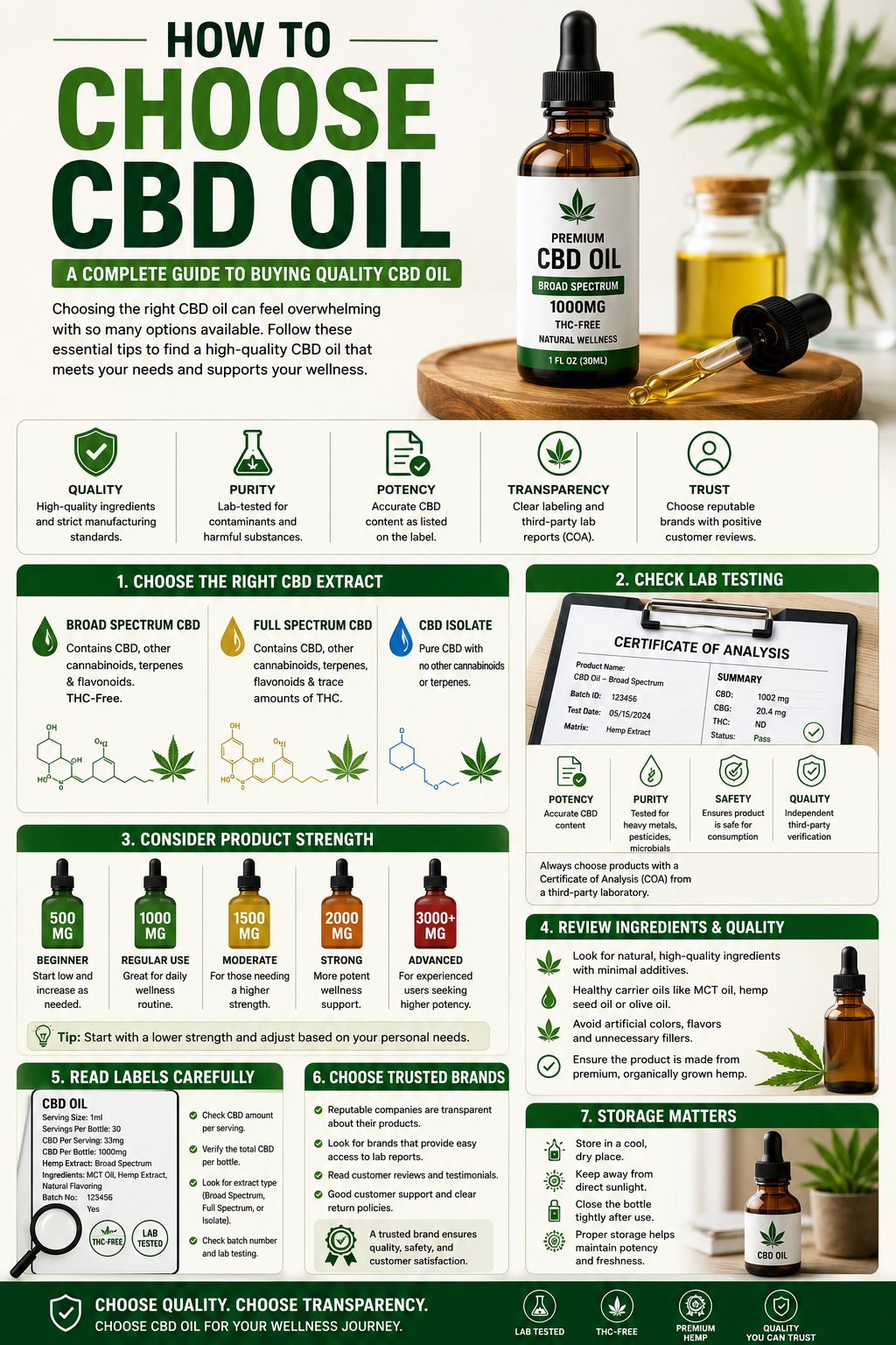 How to Choose CBD Oil