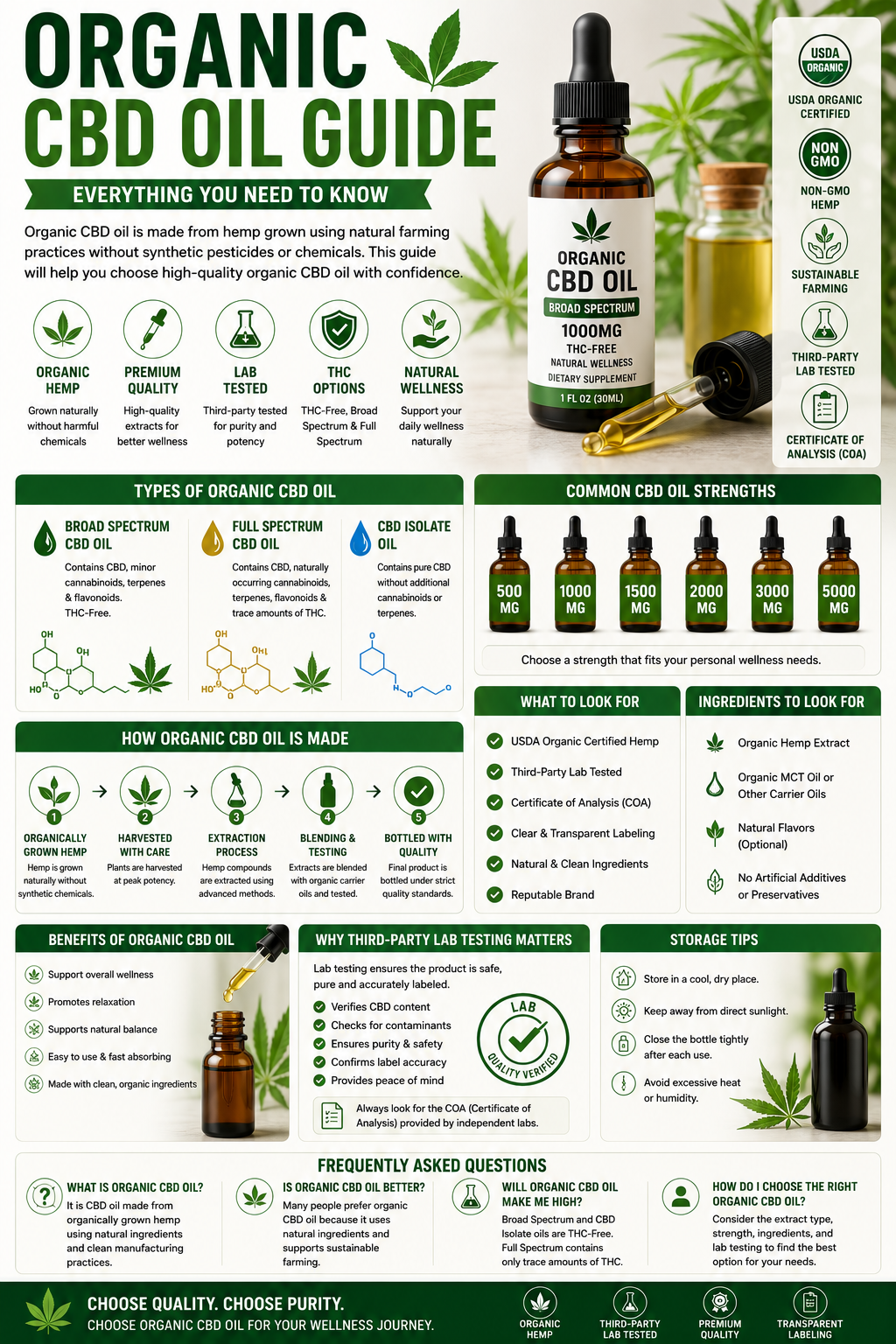 Organic CBD Oil Guide